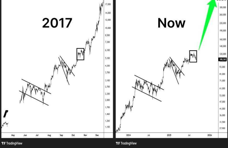 تکرار تاریخ در بیت کوین
