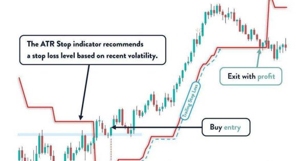 آموزش استاپ لاس گذاشتن