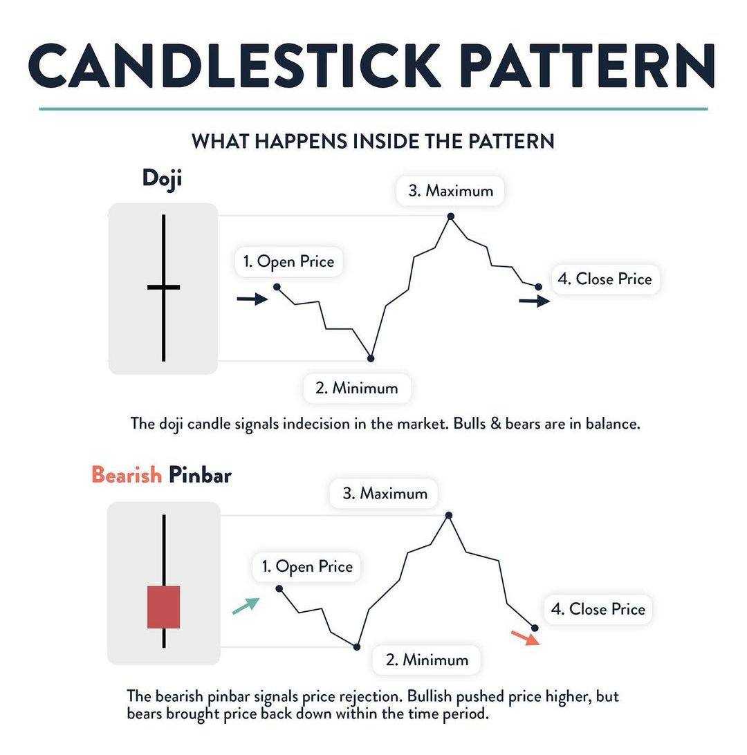 الگوهای کندل استیک