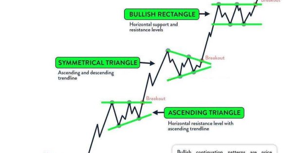 الگوی صعودی