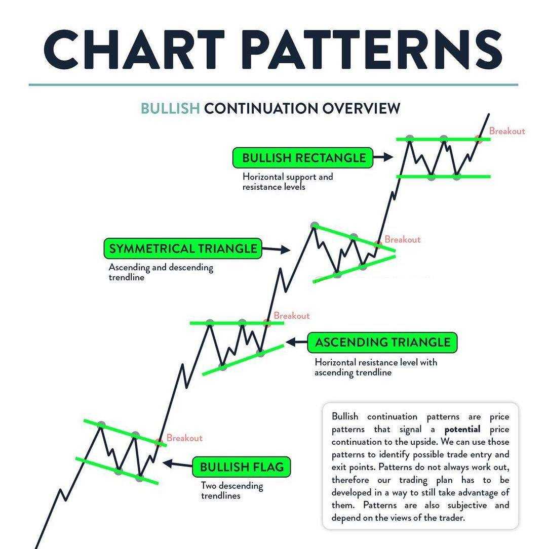 الگوی صعودی