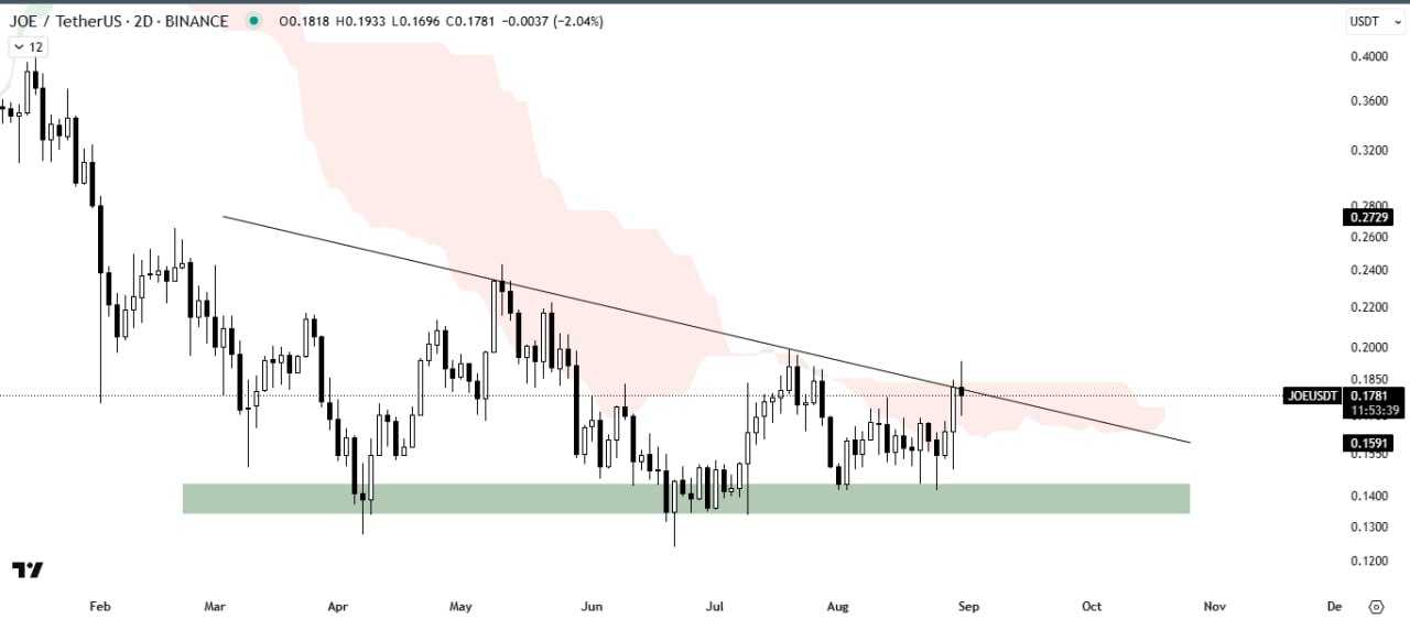 یک قدم تا تایید الگوی صعودی