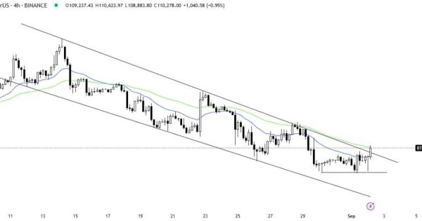 بیت کوین تحلیل جدید