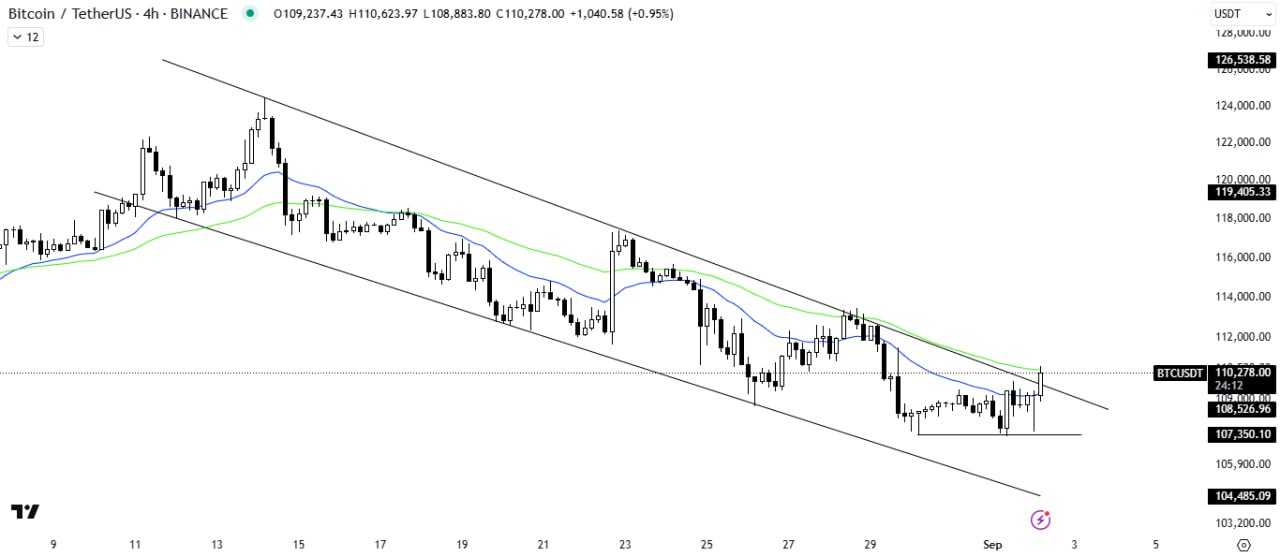 بیت کوین تحلیل جدید