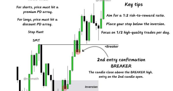 یاد بگیر چطور مثل حرفه‌ای‌ها ترید کنی