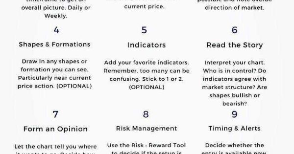 ۱۰ گام طلایی تحلیل تکنیکال برای تازه‌کارها