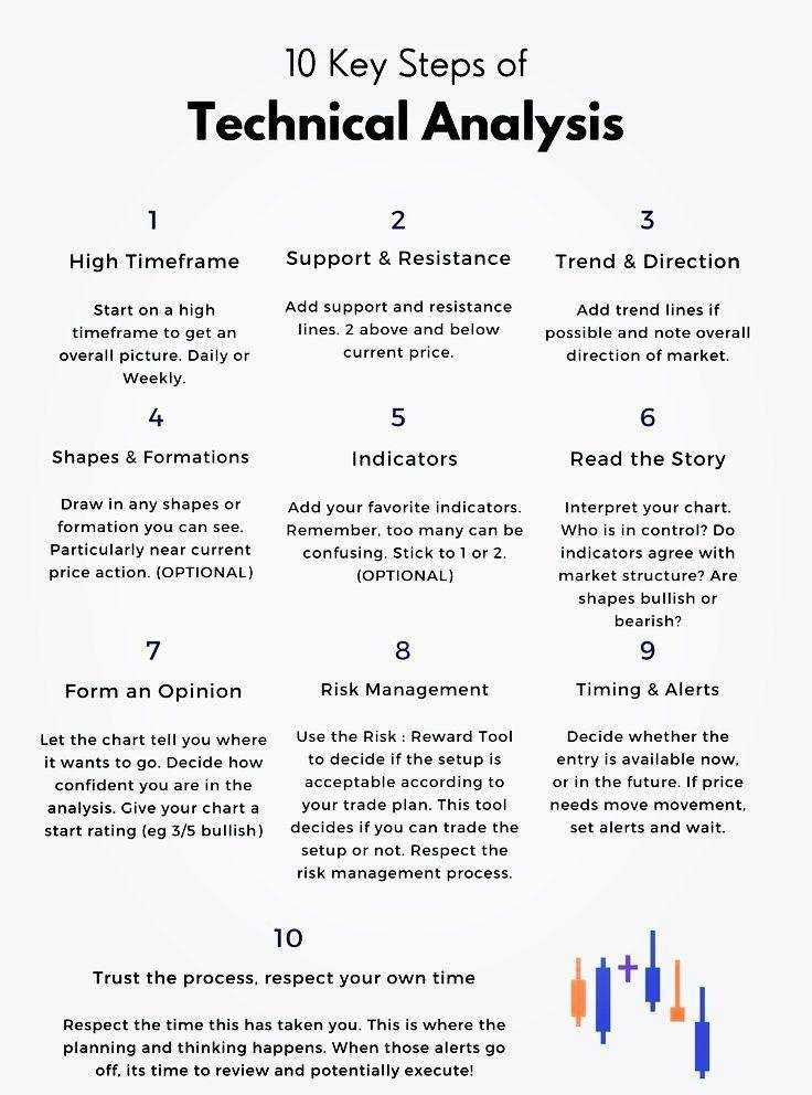 ۱۰ گام طلایی تحلیل تکنیکال برای تازه‌کارها