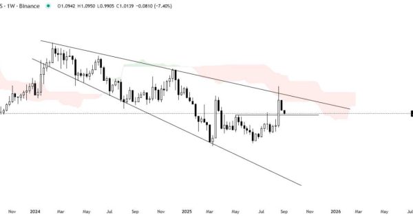 این ارز می‌تونه ۲ برابر بشه