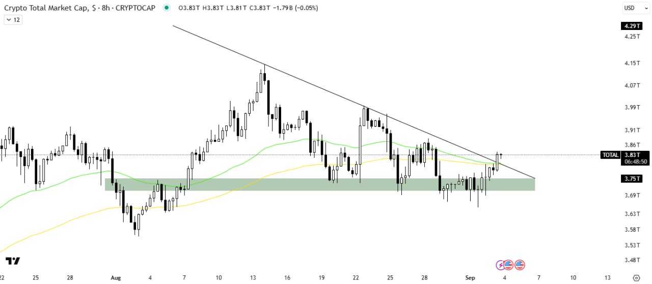 موتور رشد بازار روشن شده