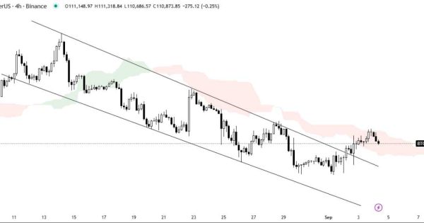 بیت کوین (BTC) تحلیل جدید