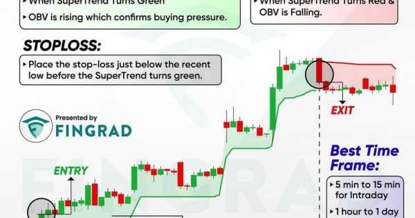 استراتژی با وین ریت ۸۰ درصد