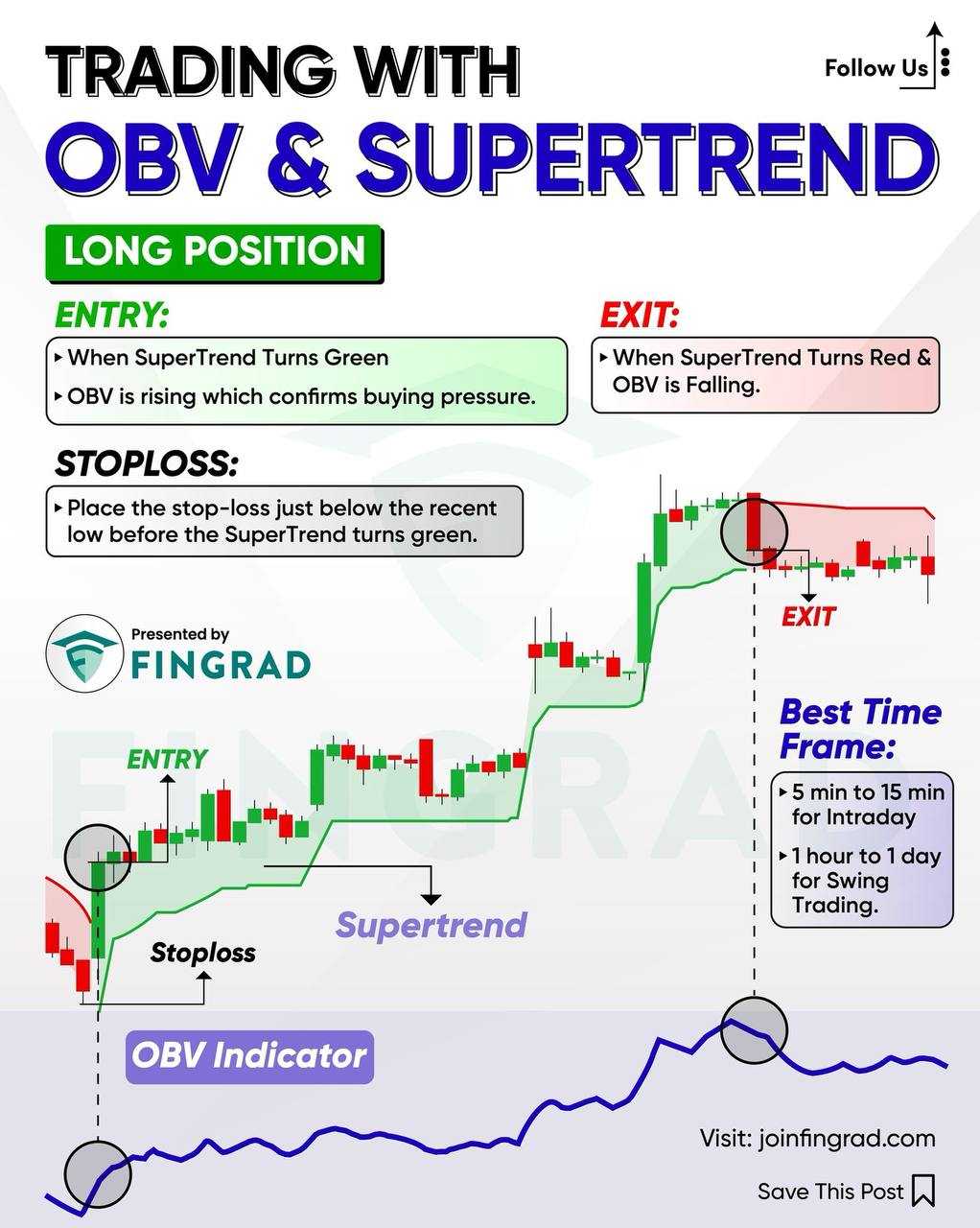 استراتژی با وین ریت ۸۰ درصد