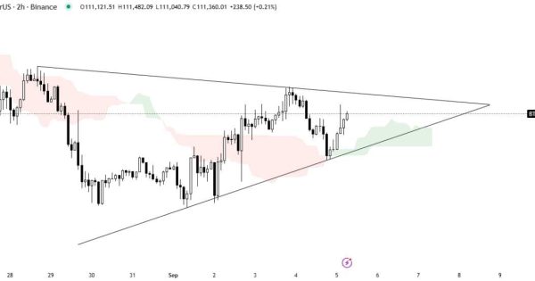 گارد صعودی بیت کوین (BTC)