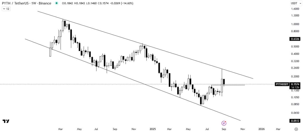 آماده‌ی شوک بزرگ باشین