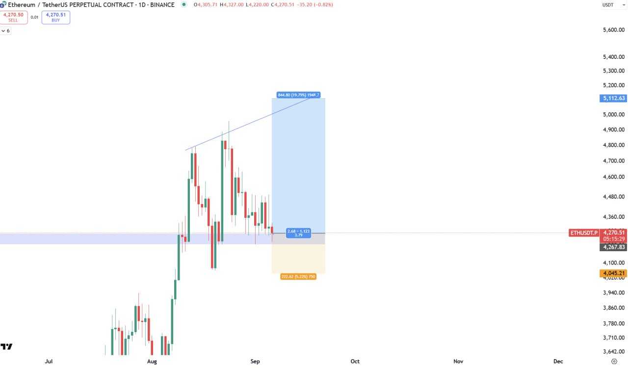 اتریوم داره چشمک می‌زنه