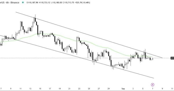 بیت کوین (BTC)