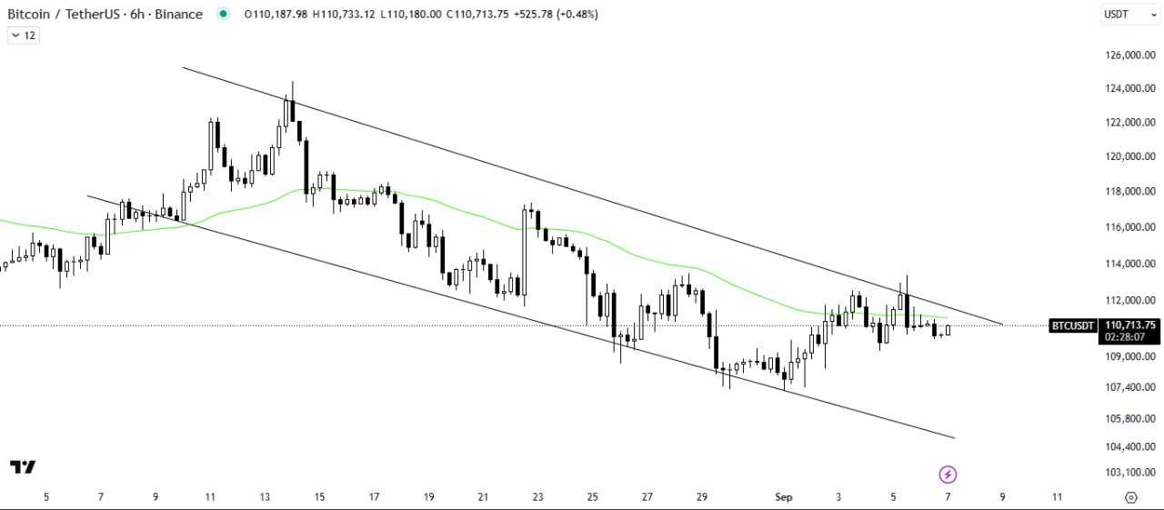 بیت کوین (BTC)