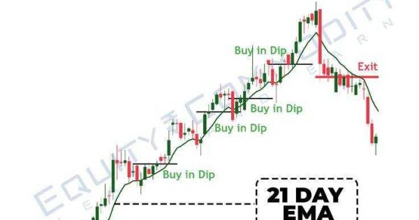 فرمولی که جلوی ضرر رو می‌گیره