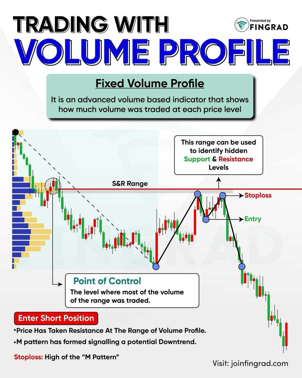 استراتژی تریدرهای میلیونی