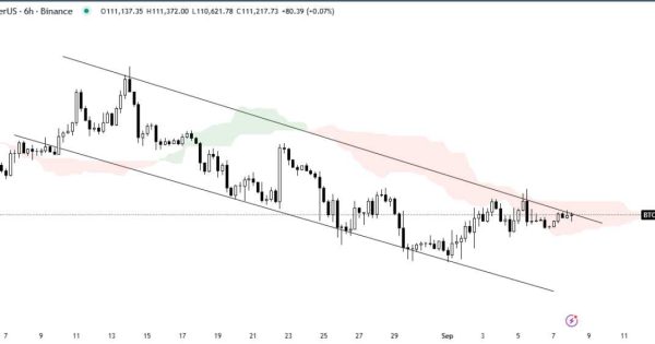 تحلیل بیت کوین BTC