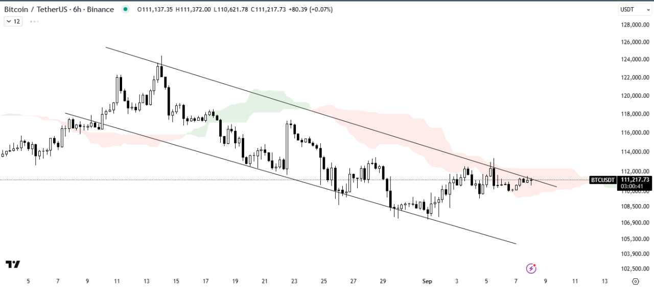 تحلیل بیت کوین BTC