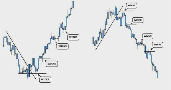 استراتژی ورود بهینه