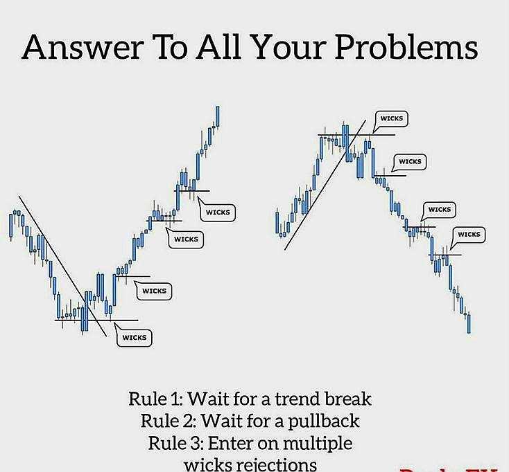 استراتژی ورود بهینه