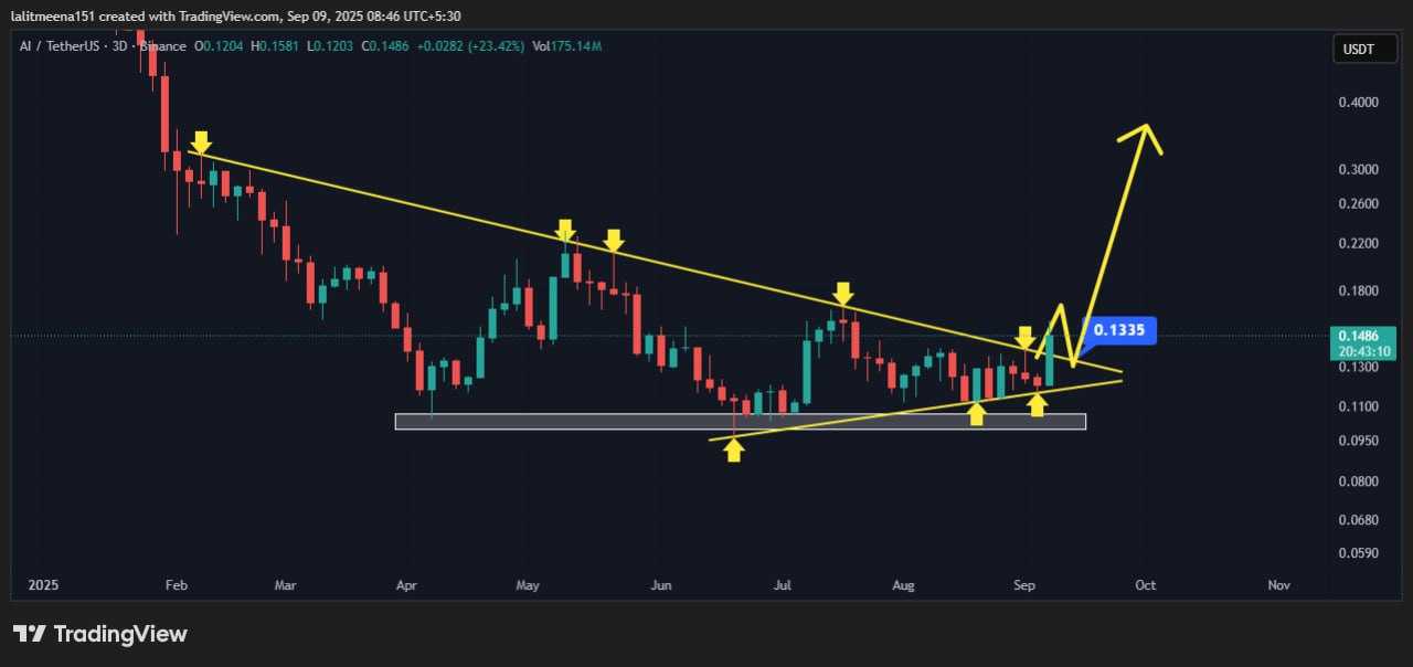 توکن هوش مصنوعی اماده پرواز