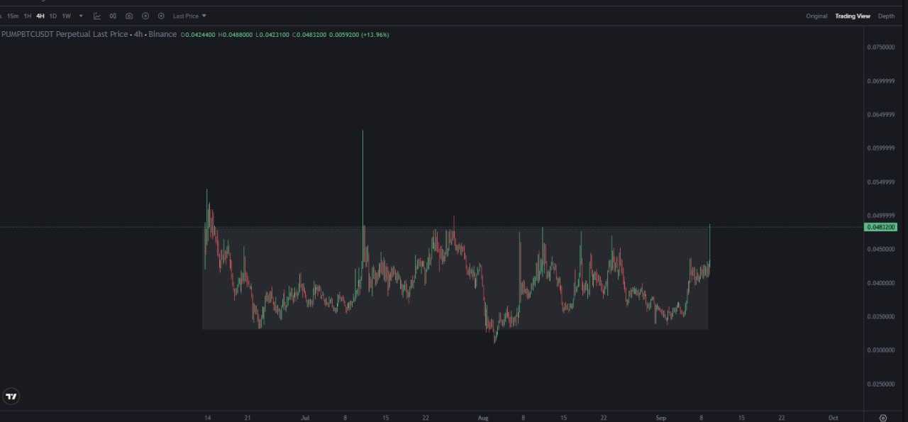 رشد ۱۰ برابری