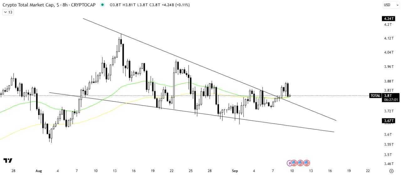 آماده پامپ آلت‌کوین‌ها باش!