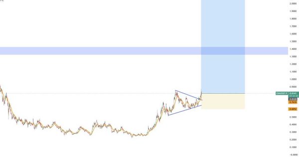 این ارز آماده ی پروازه