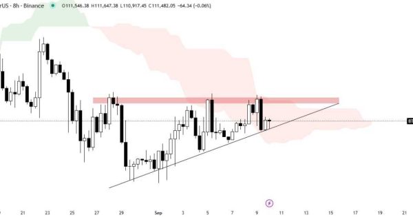 یک قدم تا رالی جدید بیت‌ کوین