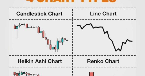 ۴ مدل چارت پرکاربرد توی بازار کریپتو