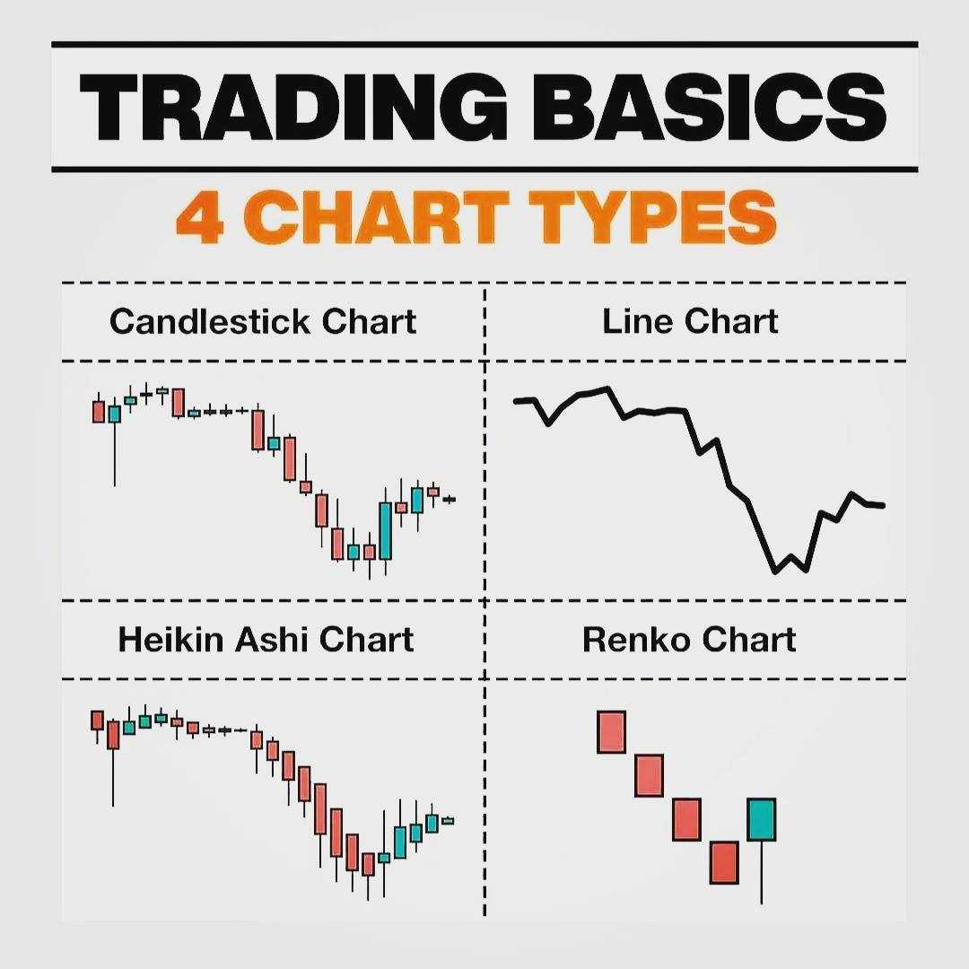 ۴ مدل چارت پرکاربرد توی بازار کریپتو