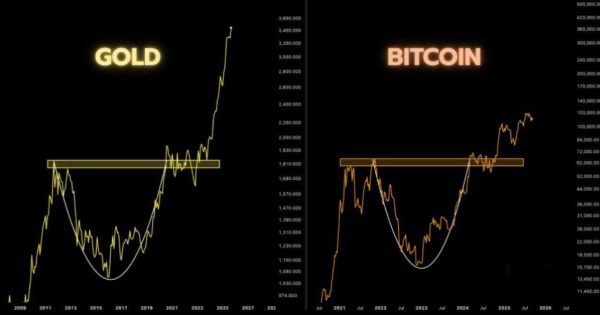 بیت کوین رشد طلا رو ادامه میده