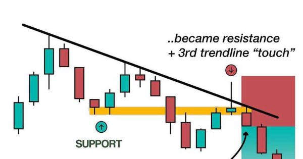 استراتژی جادویی