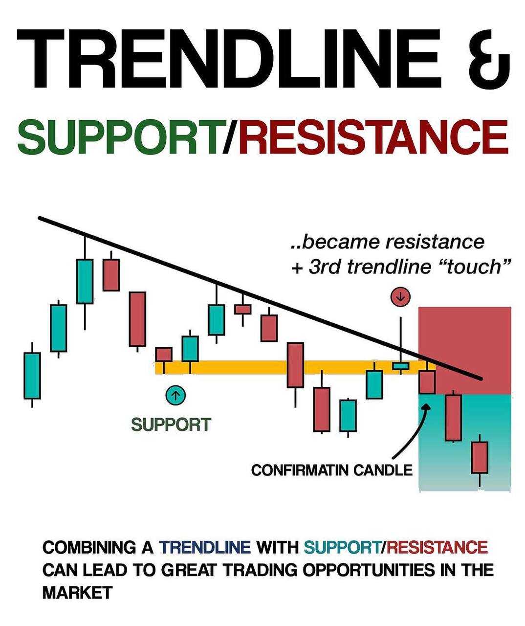 استراتژی جادویی