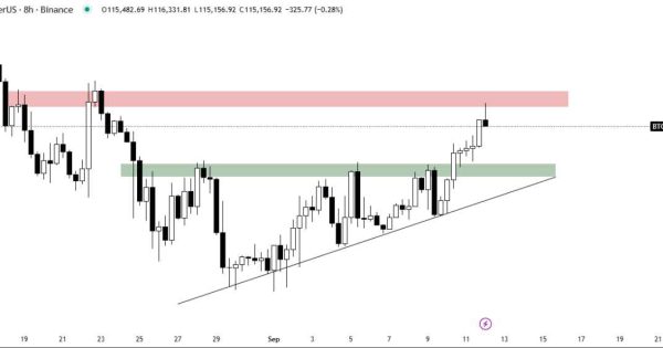 اپدیت تحلیل بیت کوین BTC