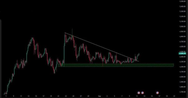 اتریوم ۵۰۰۰ دلاری