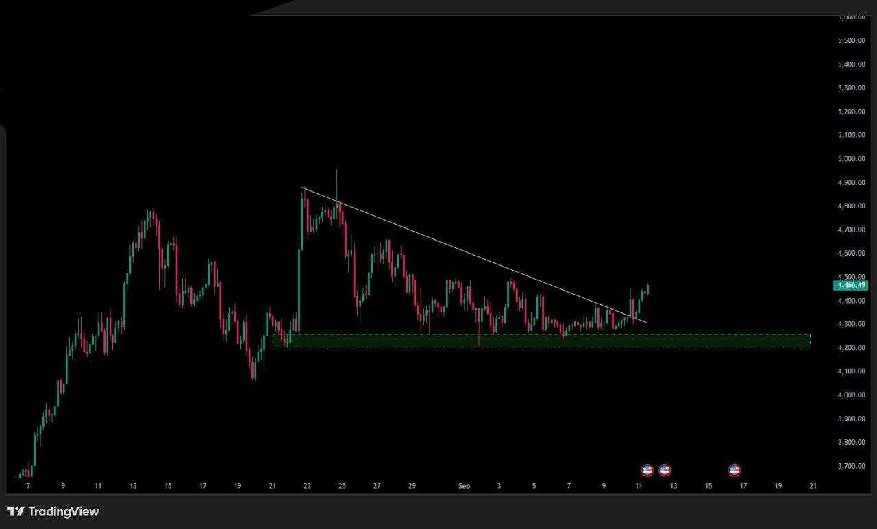 اتریوم ۵۰۰۰ دلاری