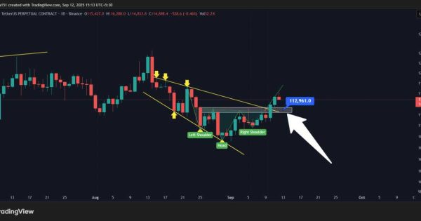 الگو برگشتی بیت کوین