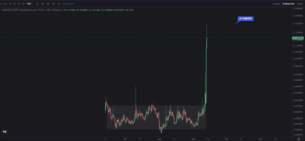 رشد ۴ برابری