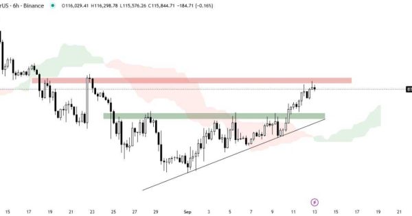 تحلیل بیت کوین