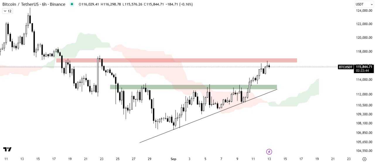 تحلیل بیت کوین