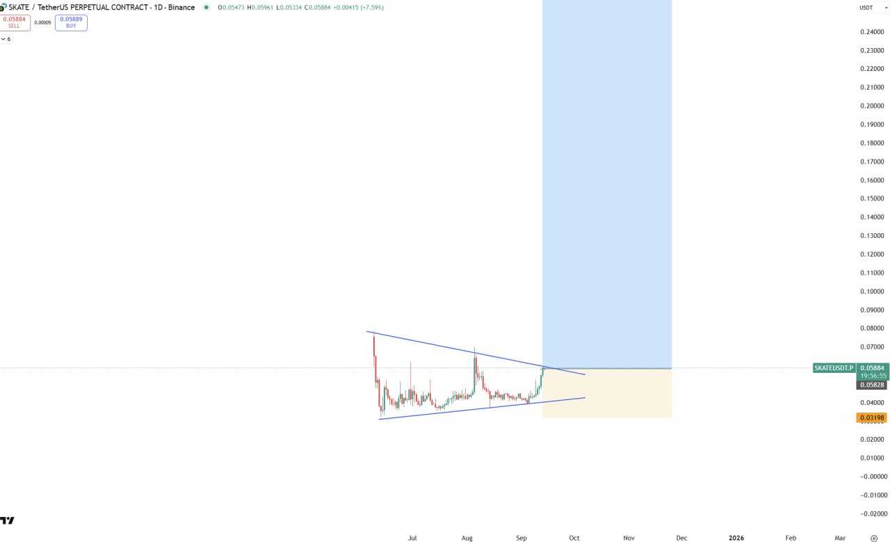 بهترین نقطه ورود