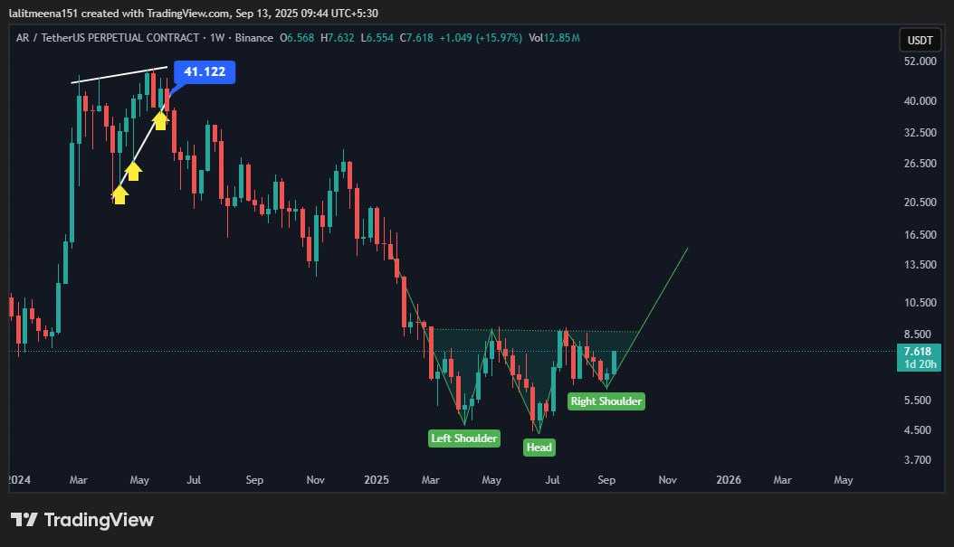 الگو برگشتی اماده پروازه
