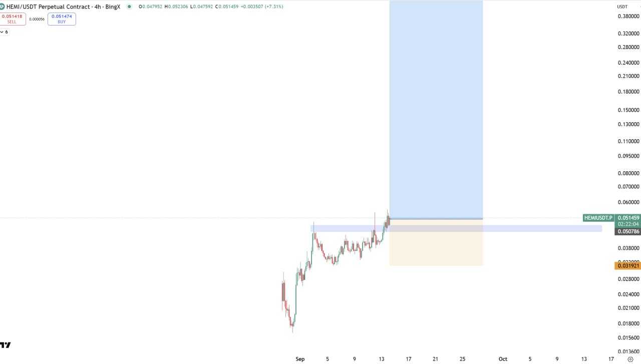 پوزیشن VIP رایگان