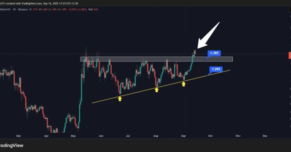 الگوی صعودی تایید شد