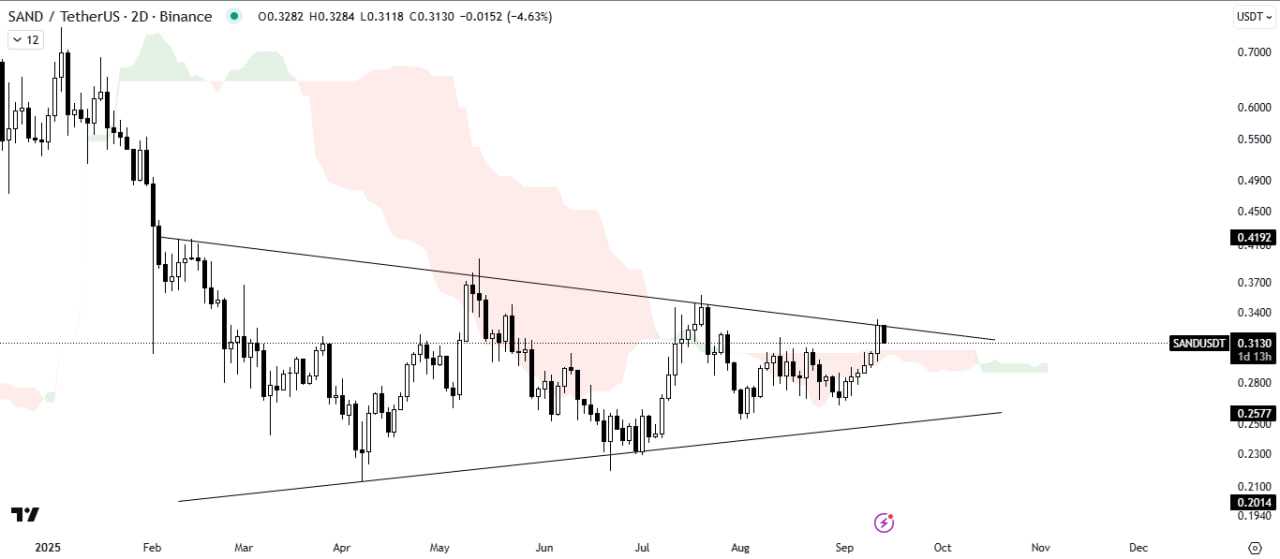 یک قدم تا تایید الگوی صعودی