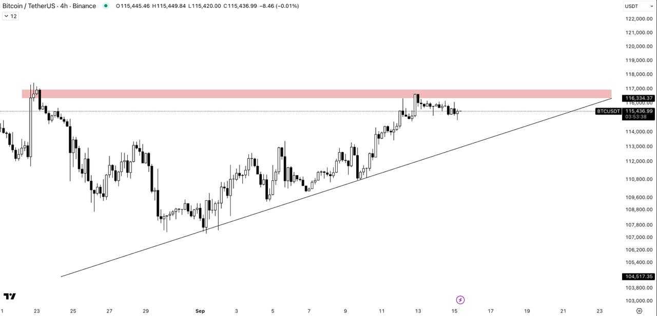 بروزرسانی تحلیل بیت کوین (BTC)